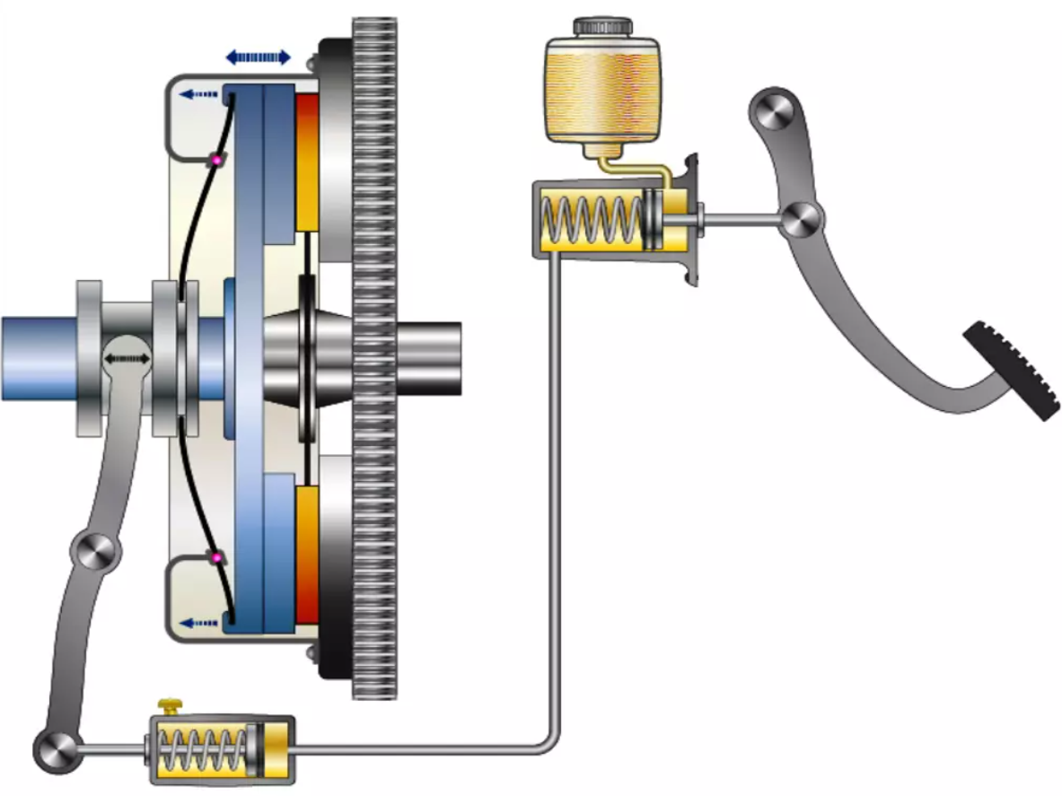 Vauxhall Astra Clutch Problems and Fixes